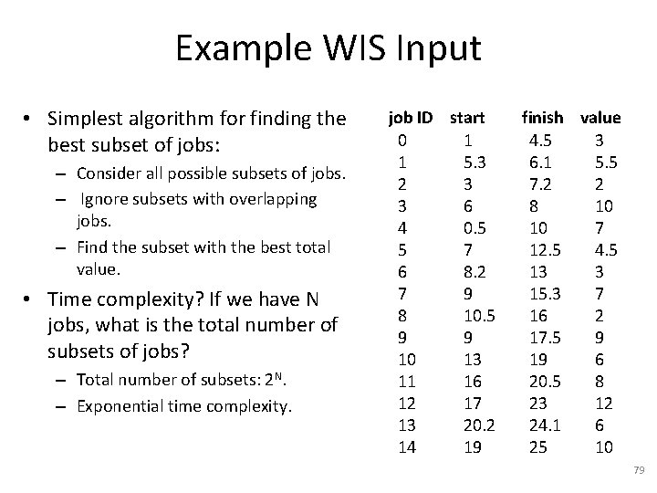 Example WIS Input • Simplest algorithm for finding the best subset of jobs: –