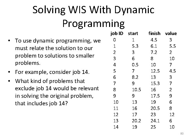 Solving WIS With Dynamic Programming • To use dynamic programming, we must relate the