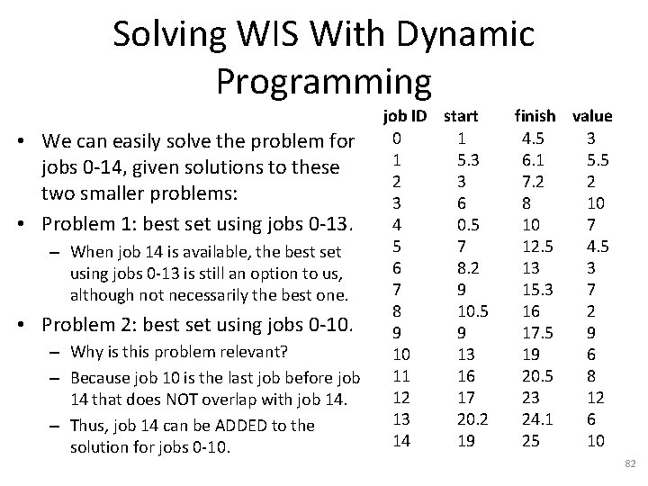 Solving WIS With Dynamic Programming • We can easily solve the problem for jobs