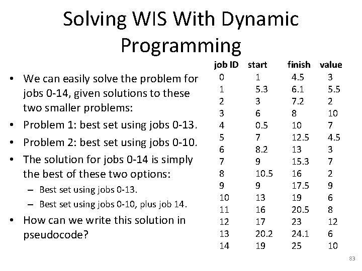 Solving WIS With Dynamic Programming • We can easily solve the problem for jobs