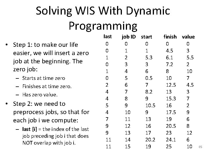 Solving WIS With Dynamic Programming • Step 1: to make our life easier, we