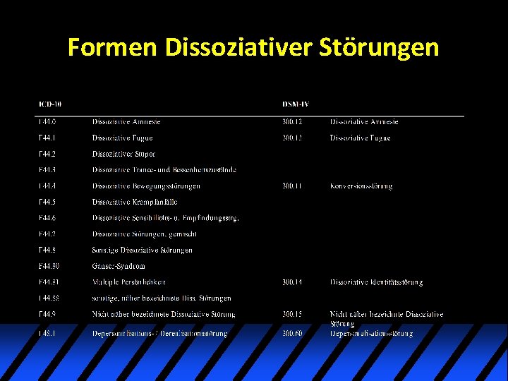 Formen Dissoziativer Störungen Formen Dissoziativer Störungen