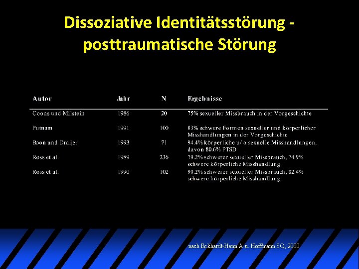 Dissoziative Identitätsstörung posttraumatische Störung nach Eckhardt-Henn A u. Hoffmann SO, 2000 Dissoziative Identitätsstörung posttraumatische Störung nach Eckhardt-Henn A u. Hoffmann SO, 2000