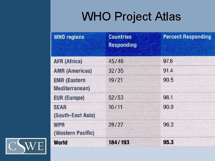 WHO Project Atlas 