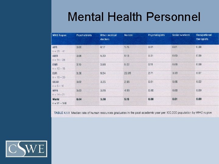 Mental Health Personnel 