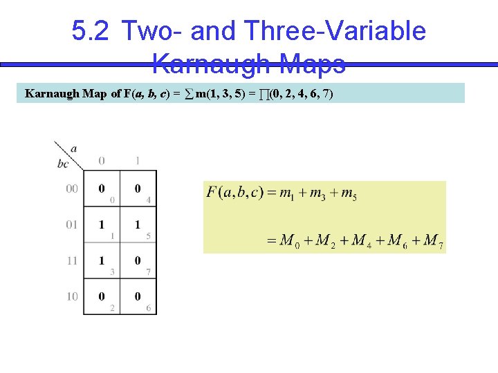 5. 2 Two- and Three-Variable Karnaugh Maps Karnaugh Map of F(a, b, c) =