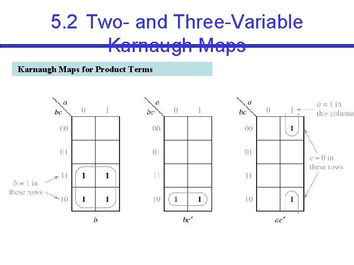 5. 2 Two- and Three-Variable Karnaugh Maps for Product Terms 