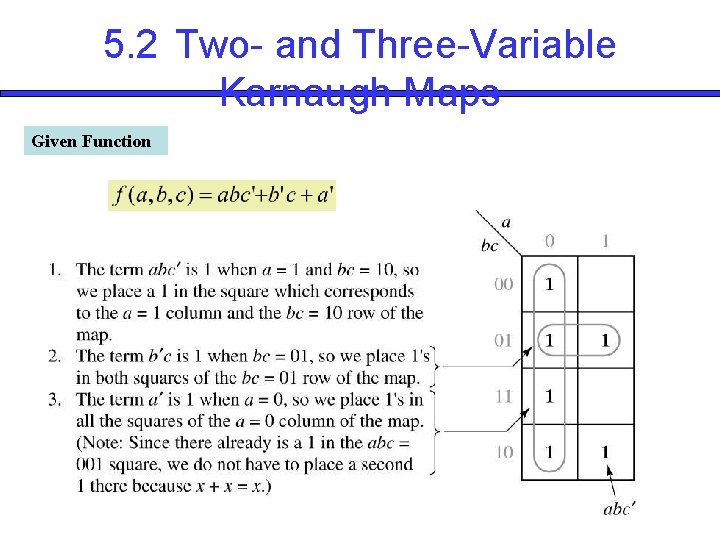 5. 2 Two- and Three-Variable Karnaugh Maps Given Function 