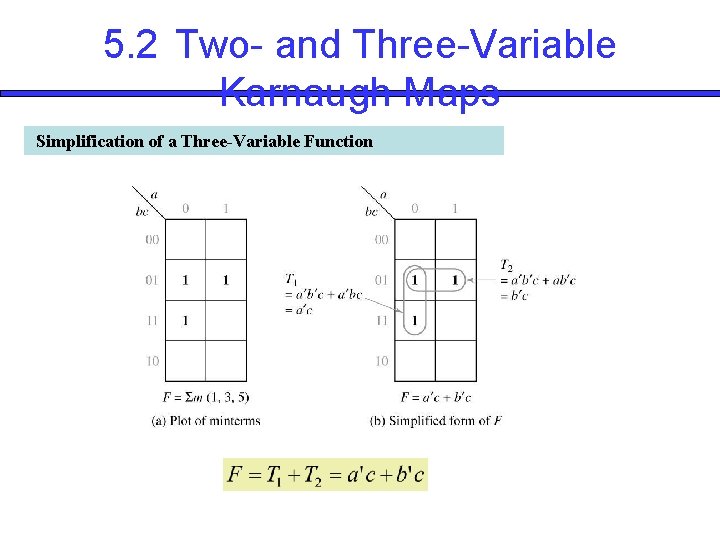 5. 2 Two- and Three-Variable Karnaugh Maps Simplification of a Three-Variable Function 