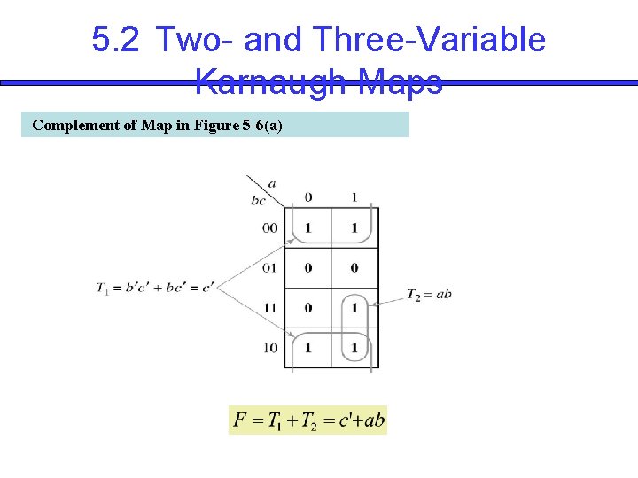 5. 2 Two- and Three-Variable Karnaugh Maps Complement of Map in Figure 5 -6(a)