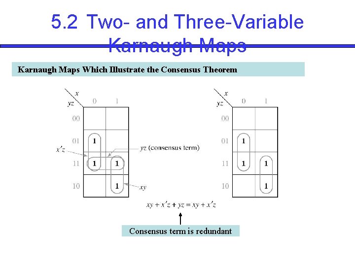 5. 2 Two- and Three-Variable Karnaugh Maps Which Illustrate the Consensus Theorem Consensus term