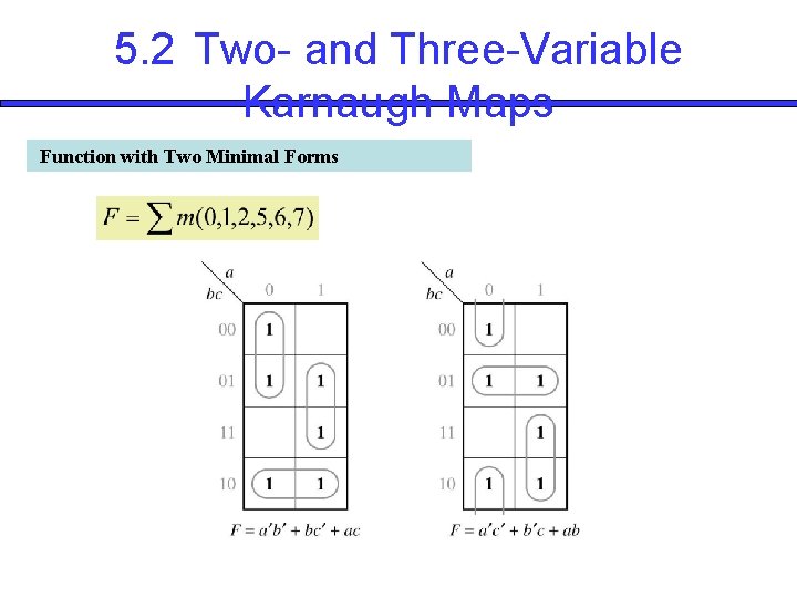 5. 2 Two- and Three-Variable Karnaugh Maps Function with Two Minimal Forms 