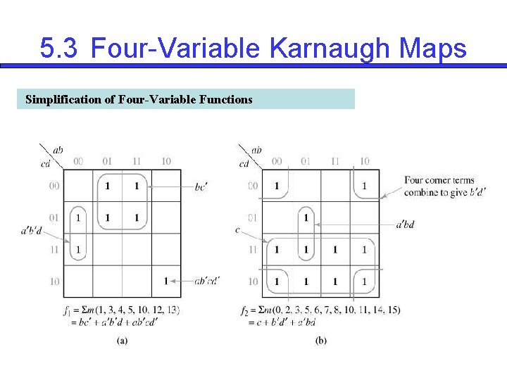 5. 3 Four-Variable Karnaugh Maps Simplification of Four-Variable Functions 