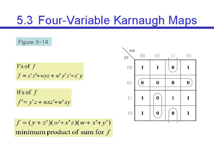 5. 3 Four-Variable Karnaugh Maps Figure 5 -14 