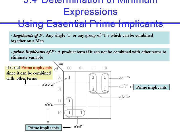 5. 4 Determination of Minimum Expressions Using Essential Prime Implicants - Implicants of F