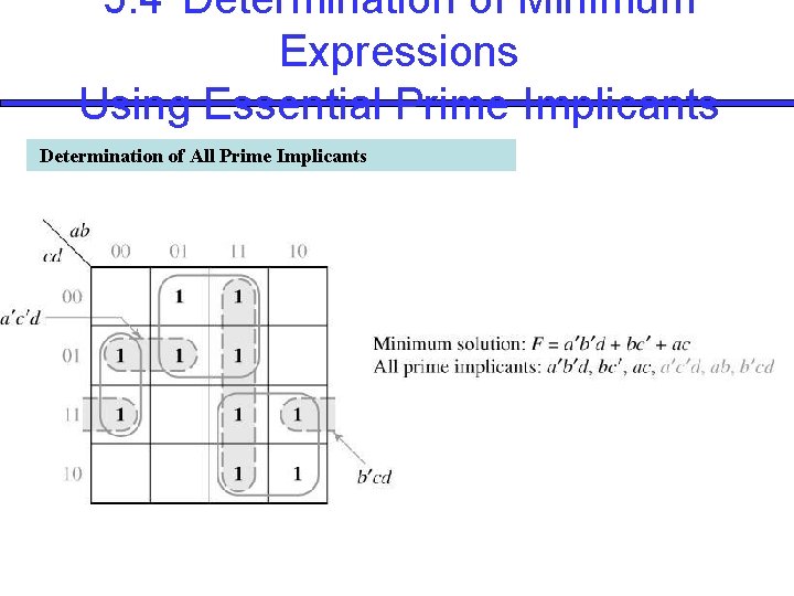 5. 4 Determination of Minimum Expressions Using Essential Prime Implicants Determination of All Prime