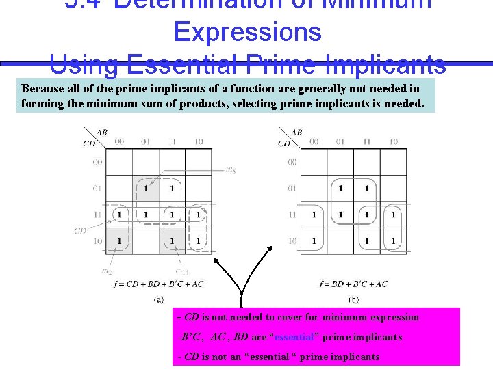 5. 4 Determination of Minimum Expressions Using Essential Prime Implicants Because all of the