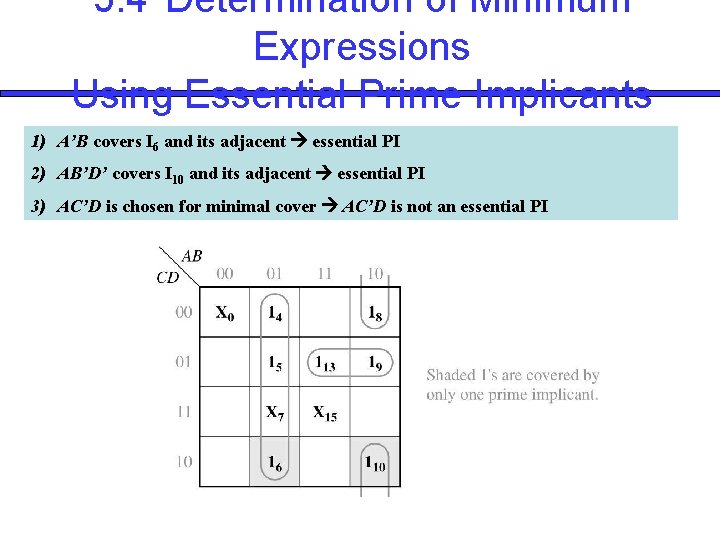 5. 4 Determination of Minimum Expressions Using Essential Prime Implicants 1) A’B covers I