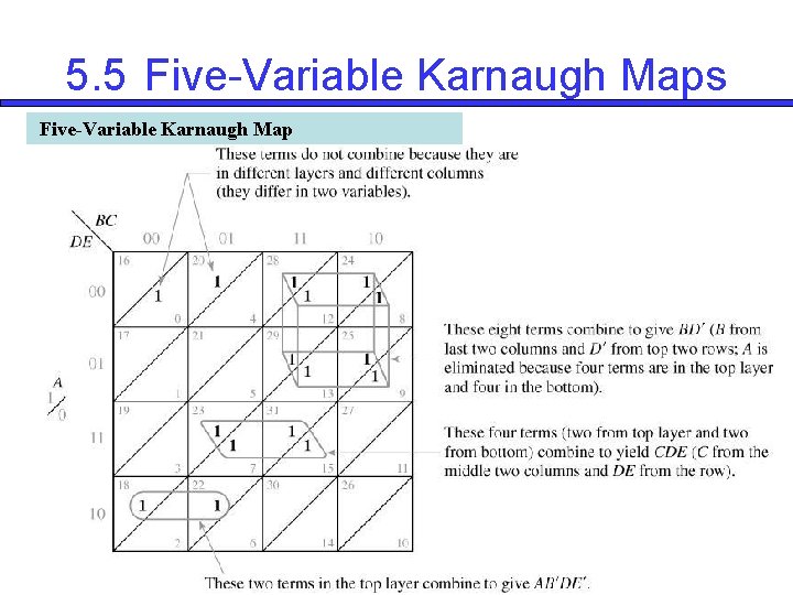5. 5 Five-Variable Karnaugh Maps Five-Variable Karnaugh Map 