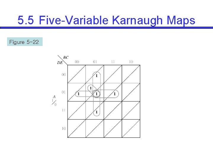 5. 5 Five-Variable Karnaugh Maps Figure 5 -22 