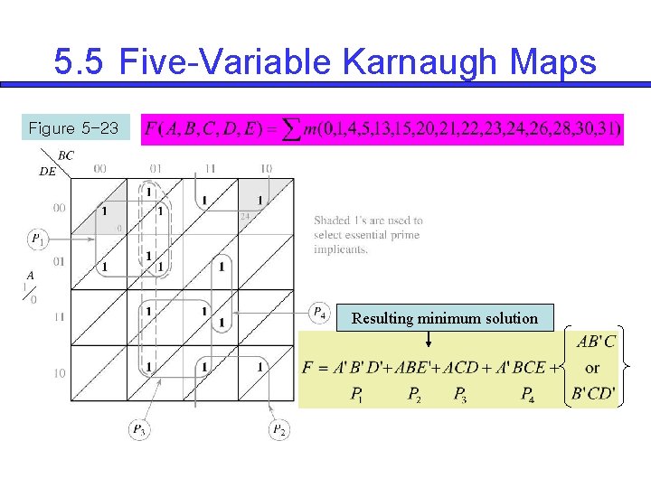 5. 5 Five-Variable Karnaugh Maps Figure 5 -23 Resulting minimum solution 