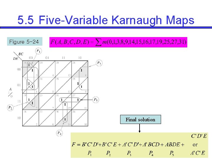 5. 5 Five-Variable Karnaugh Maps Figure 5 -24 Final solution 