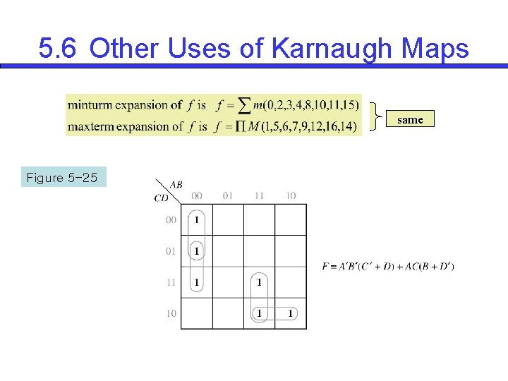 5. 6 Other Uses of Karnaugh Maps same Figure 5 -25 