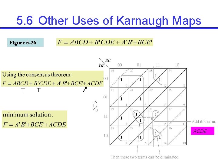 5. 6 Other Uses of Karnaugh Maps Figure 5 -26 ACDE 