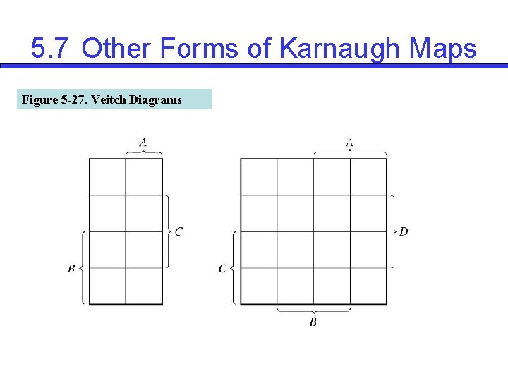 5. 7 Other Forms of Karnaugh Maps Figure 5 -27. Veitch Diagrams 