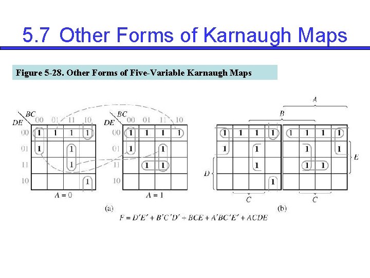 5. 7 Other Forms of Karnaugh Maps Figure 5 -28. Other Forms of Five-Variable