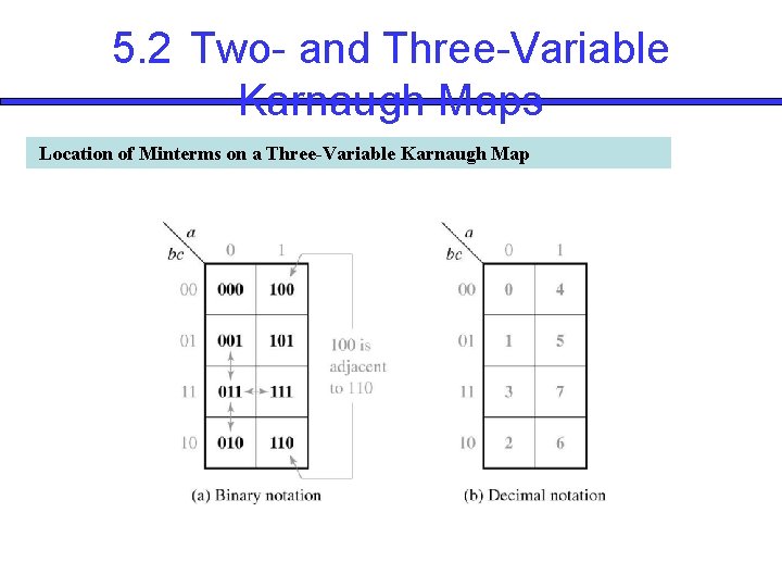 5. 2 Two- and Three-Variable Karnaugh Maps Location of Minterms on a Three-Variable Karnaugh