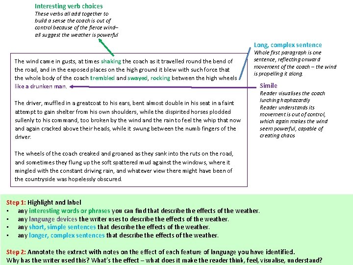 Interesting verb choices These verbs all add together to build a sense the coach