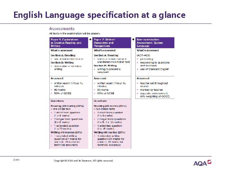 English Language specification at a glance 2 of x Copyright © AQA and its