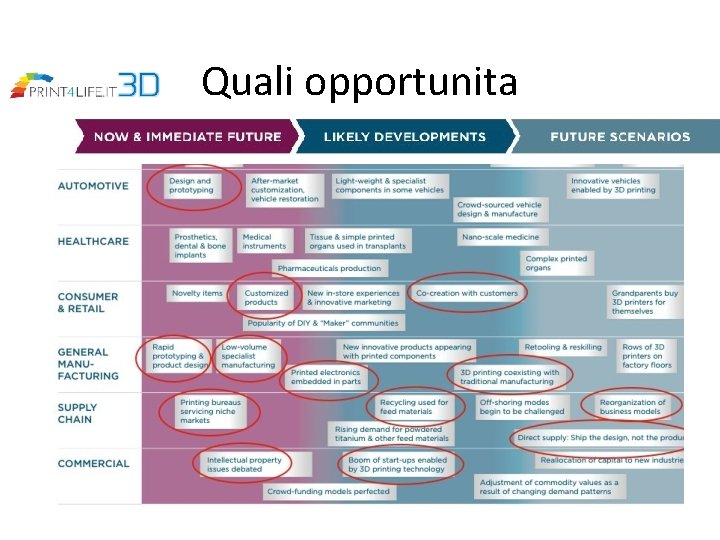 Quali opportunita 