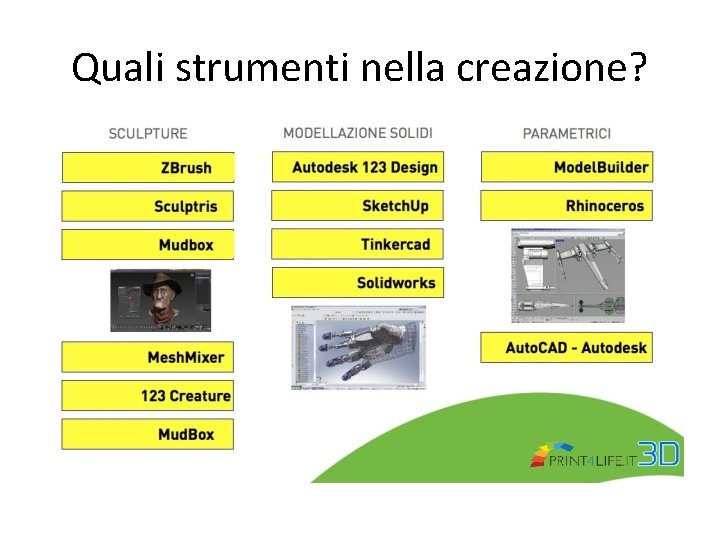 Quali strumenti nella creazione? 