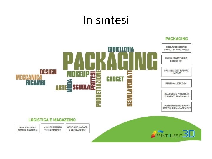 In sintesi 