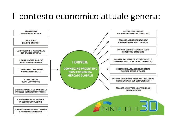 Il contesto economico attuale genera: 