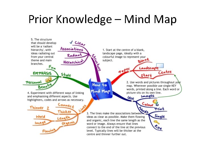 Prior Knowledge – Mind Map 