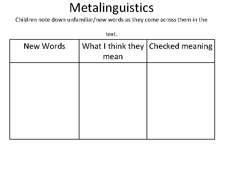 Metalinguistics Children note down unfamiliar/new words as they come across them in the text.