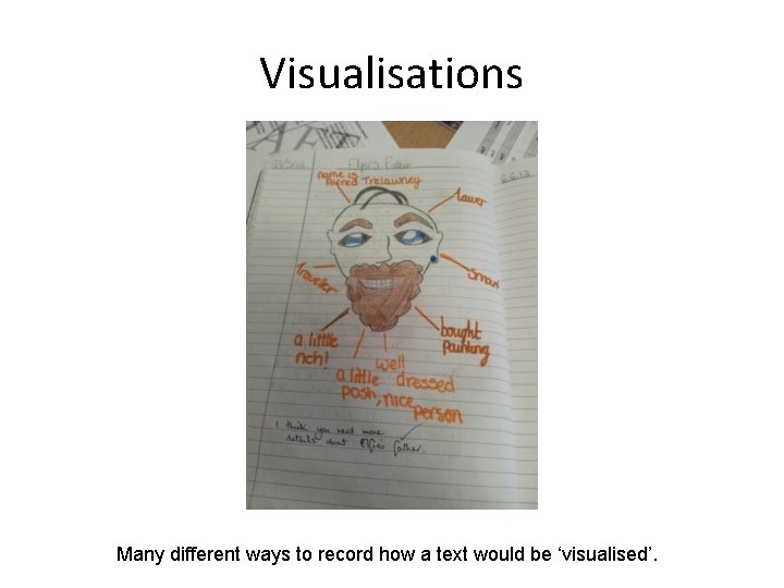 Visualisations Many different ways to record how a text would be ‘visualised’. 