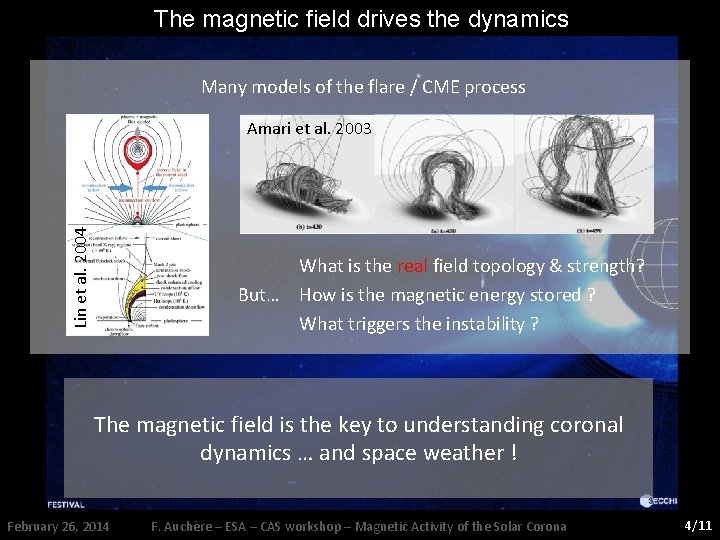 The magnetic field drives the dynamics Many models of the flare / CME process