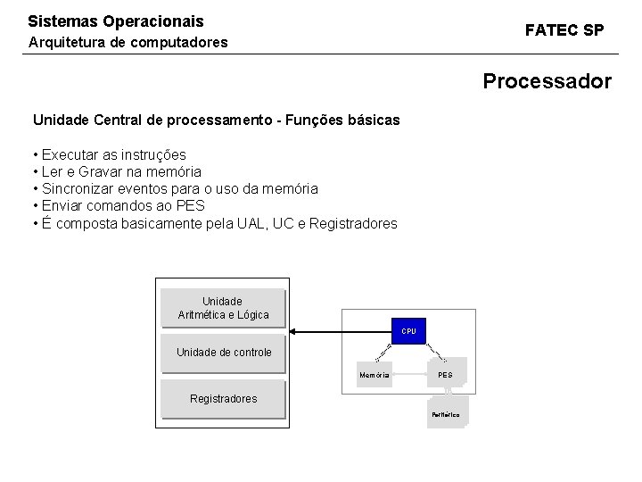 Sistemas Operacionais FATEC SP Arquitetura de computadores Processador Unidade Central de processamento - Funções