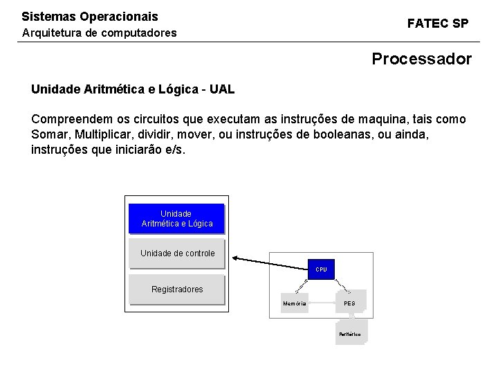 Sistemas Operacionais FATEC SP Arquitetura de computadores Processador Unidade Aritmética e Lógica - UAL