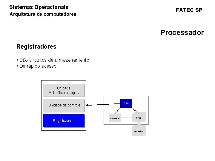 Sistemas Operacionais FATEC SP Arquitetura de computadores Processador Registradores • São circuitos de armazenamento