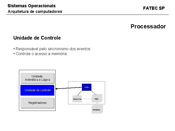 Sistemas Operacionais FATEC SP Arquitetura de computadores Processador Unidade de Controle • Responsável pelo