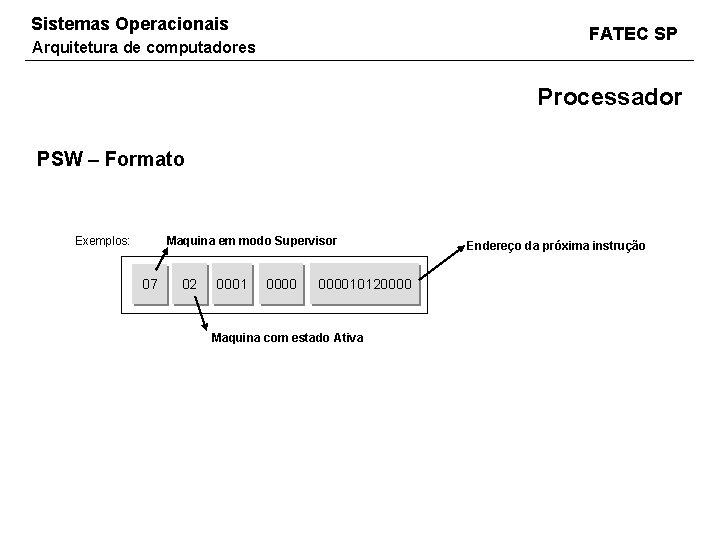 Sistemas Operacionais FATEC SP Arquitetura de computadores Processador PSW – Formato Exemplos: Maquina em