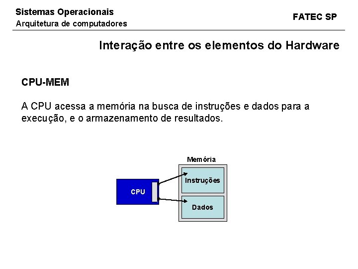 Sistemas Operacionais FATEC SP Arquitetura de computadores Interação entre os elementos do Hardware CPU-MEM