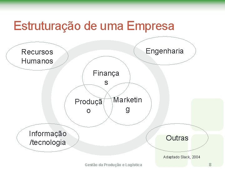 Estruturação de uma Empresa Engenharia Recursos Humanos Finança s Produçã o Marketin g Informação Estruturação de uma Empresa Engenharia Recursos Humanos Finança s Produçã o Marketin g Informação