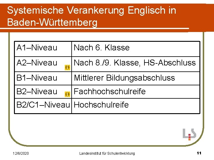Systemische Verankerung Englisch in Baden-Württemberg A 1–Niveau Nach 6. Klasse A 2–Niveau Nach 8.