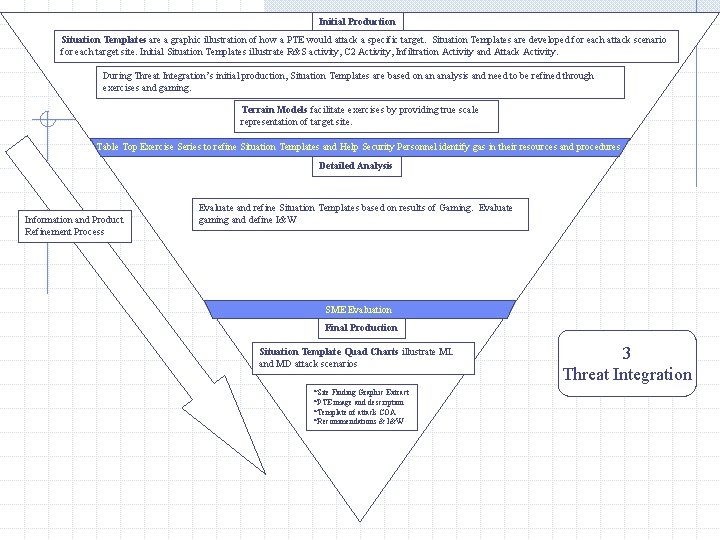 Initial Production Situation Templates are a graphic illustration of how a PTE would attack